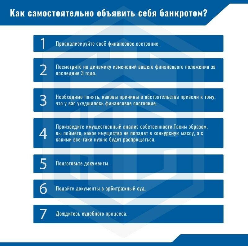 Что нужно чтобы подать на банкротство. Как объявить себя банкротом. Документы на банкротство физического. Как можно себя объявить банкротом. Процедура банкротства физического лица.