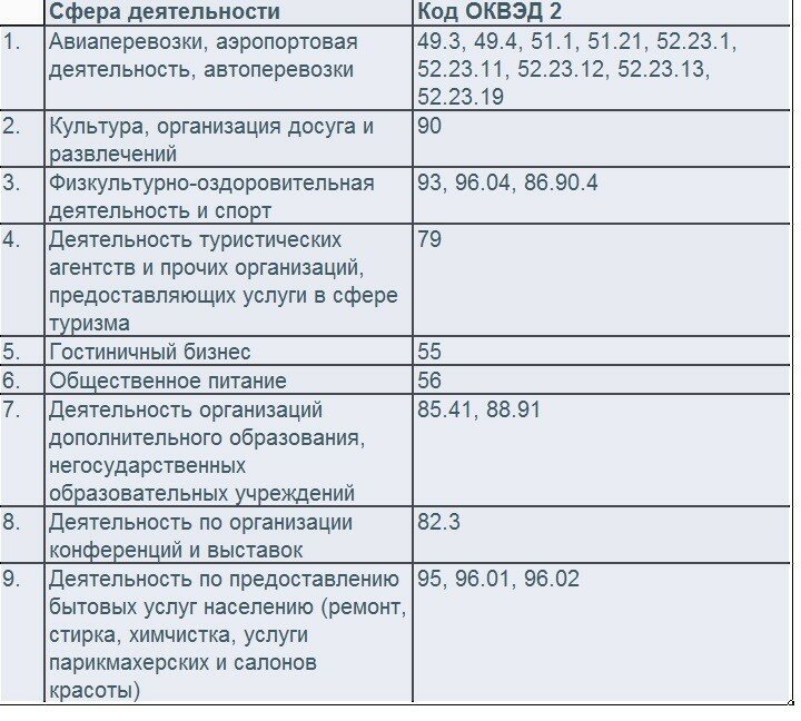 Патентная система налогообложения | ФНС России | 77 город Москва