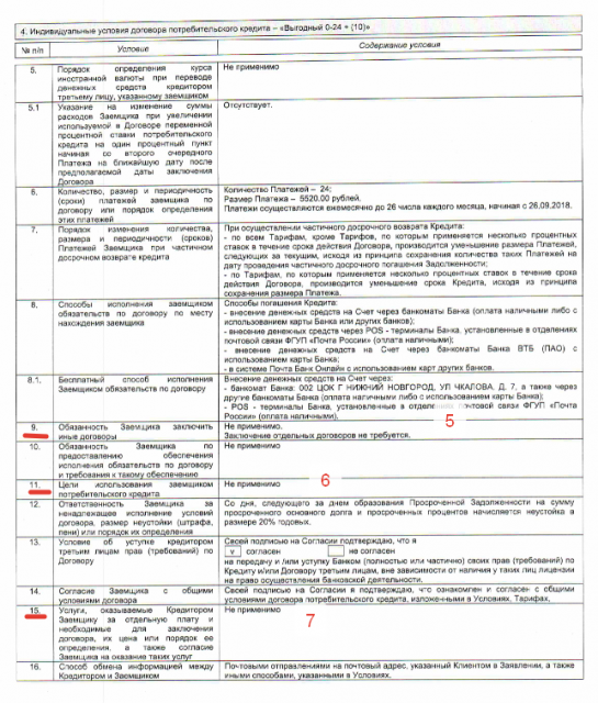 Общие и индивидуальные условия потребительского кредита: Статья 5. Условия договора потребительского кредита (займа) / КонсультантПлюс