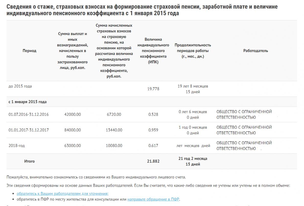 Пенсионный фонд россии стаж