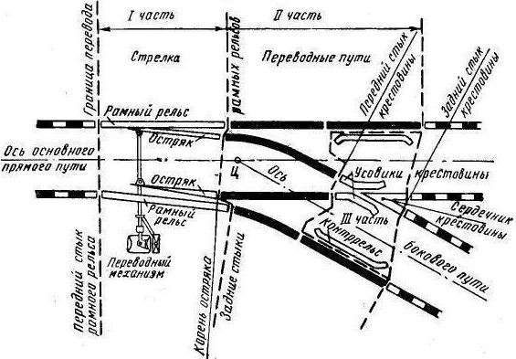 проекты стрелочных переводов