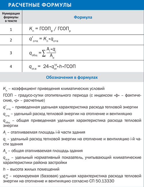 определение класса энергоэффективности многоквартирного дома