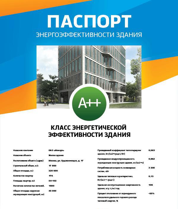 определить класс энергоэффективности дома