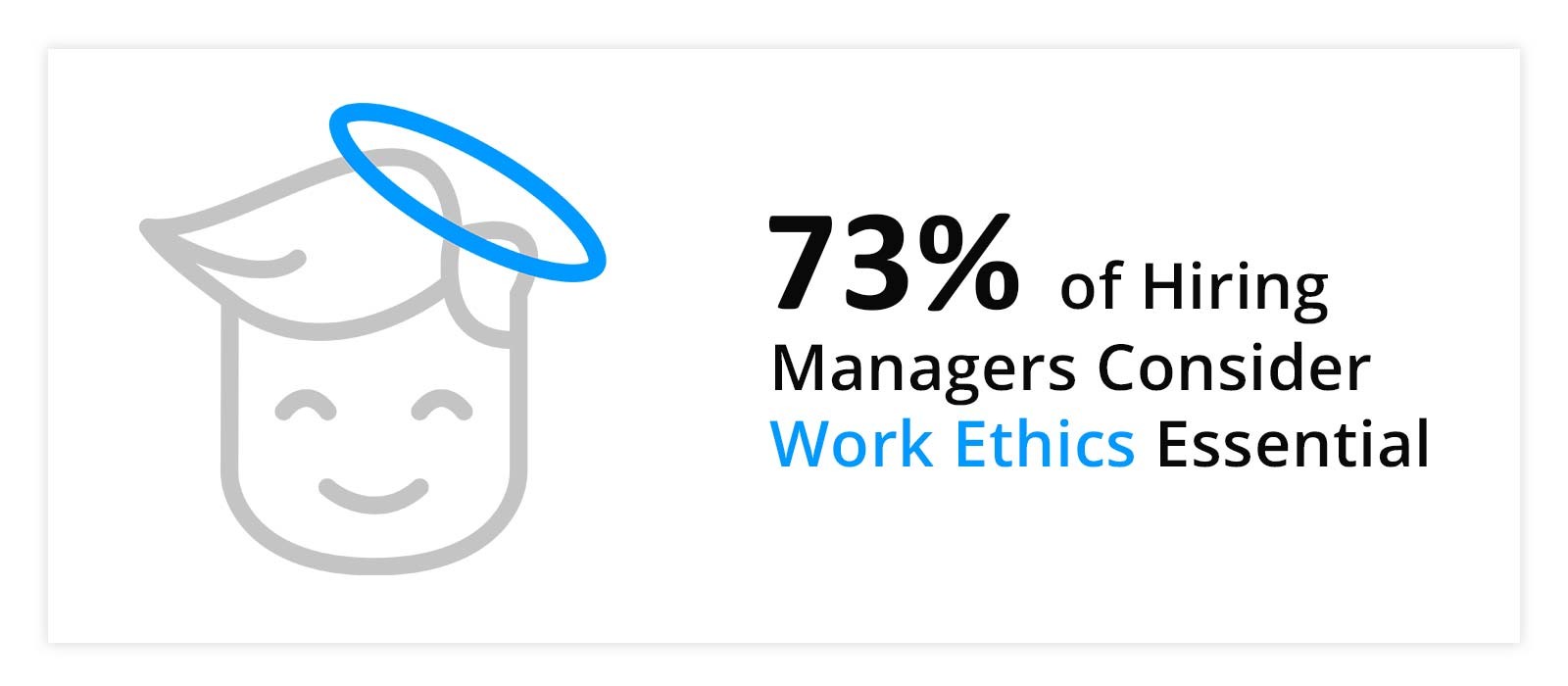 work ethics statistic