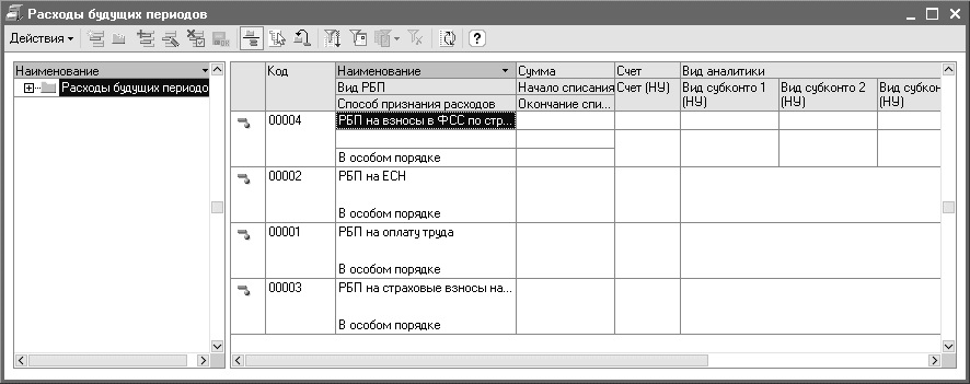 Налоговый и бухгалтерский учет расходов периода. Списаны расходы будущих периодов. Приказ на списание расходов будущих периодов.