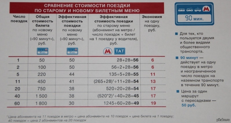 Карта тройка безлимит на месяц