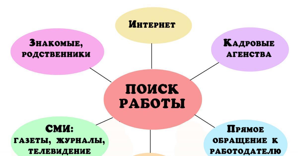 Тест как найти работу себе по душе: Как выбрать дело по душе тест