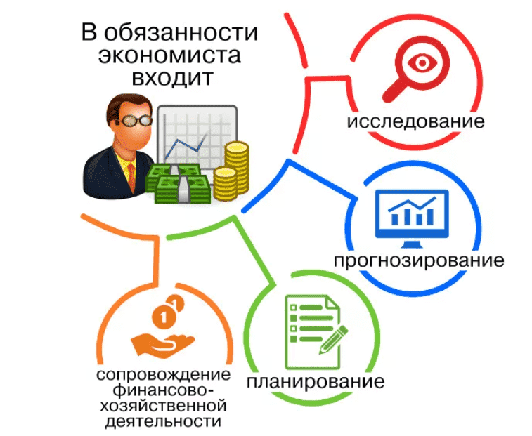 Экономист обязанности. Экономист на предприятии. Функции экономиста. Должности экономиста. Обязанности экономиста.