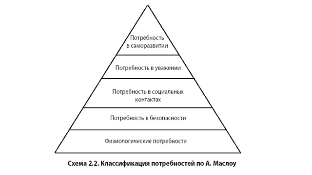 Потребности человека зависят от. Потребности и виды потребностей в экономике. Потребности экономика схема. Виды экономических потребностей в экономике. Потребности и их классификация в экономике.