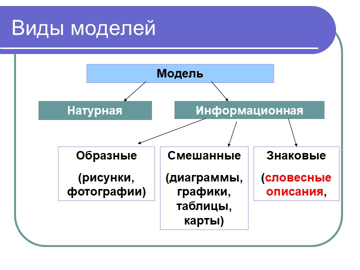 Материальные и идеальные явления