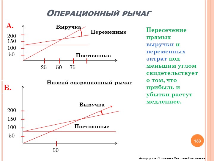 Эффект операционного финансового рычага. Эффект операционного рычага (левериджа). Операционный рычаг формула расчета. Эффект операционного рычага формула. Эффект операционного рычага формула пример.