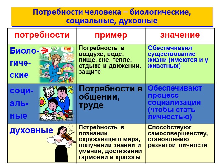 Социальные потребности человека картинки