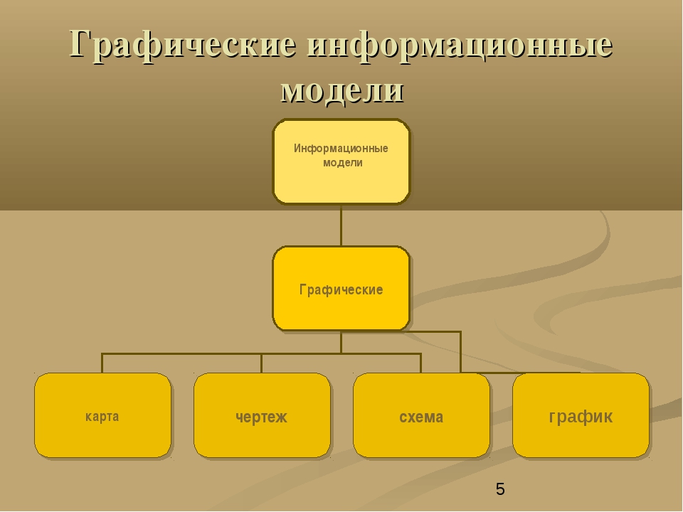 Информационные модели схема