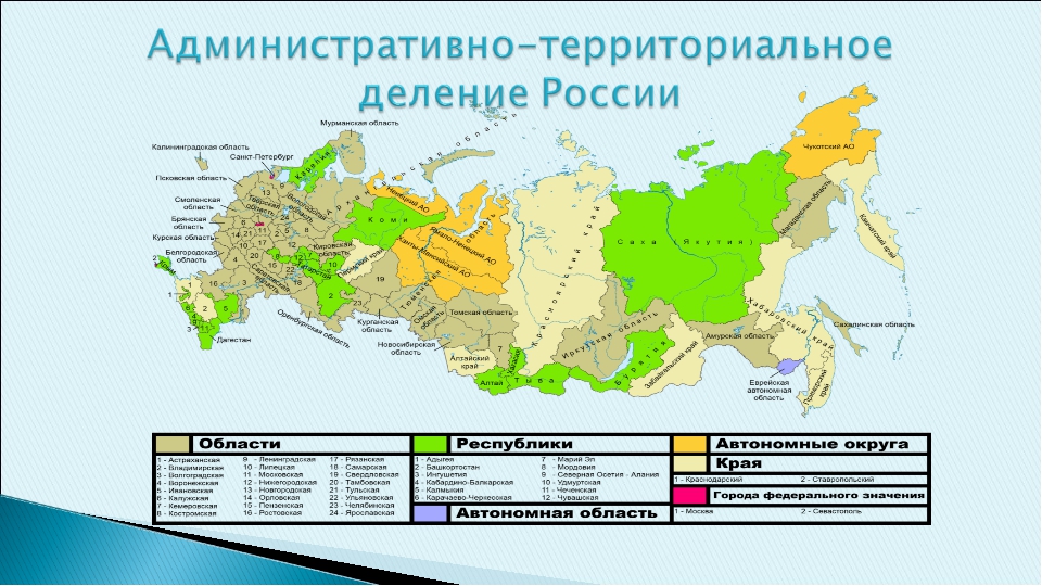 Республики рф и административные центры