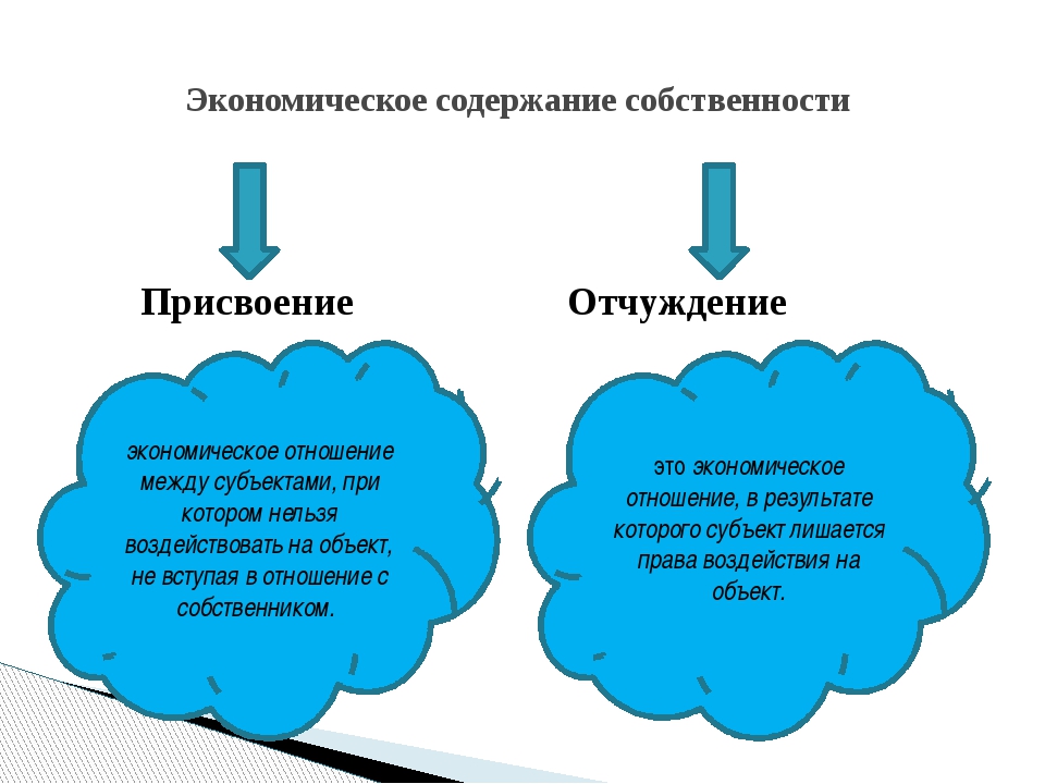 Присвоение это. Присвоение и отчуждение собственности в экономике. Примеры отчуждения собственности. Присвоение это в экономике. Присвоение собственности это.