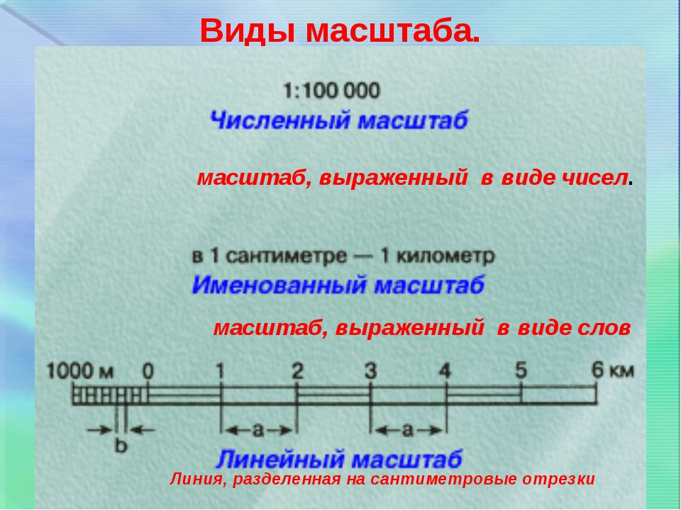 Определи численный масштаб