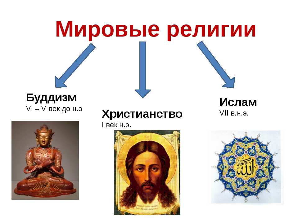 Какие три религии являлись одной