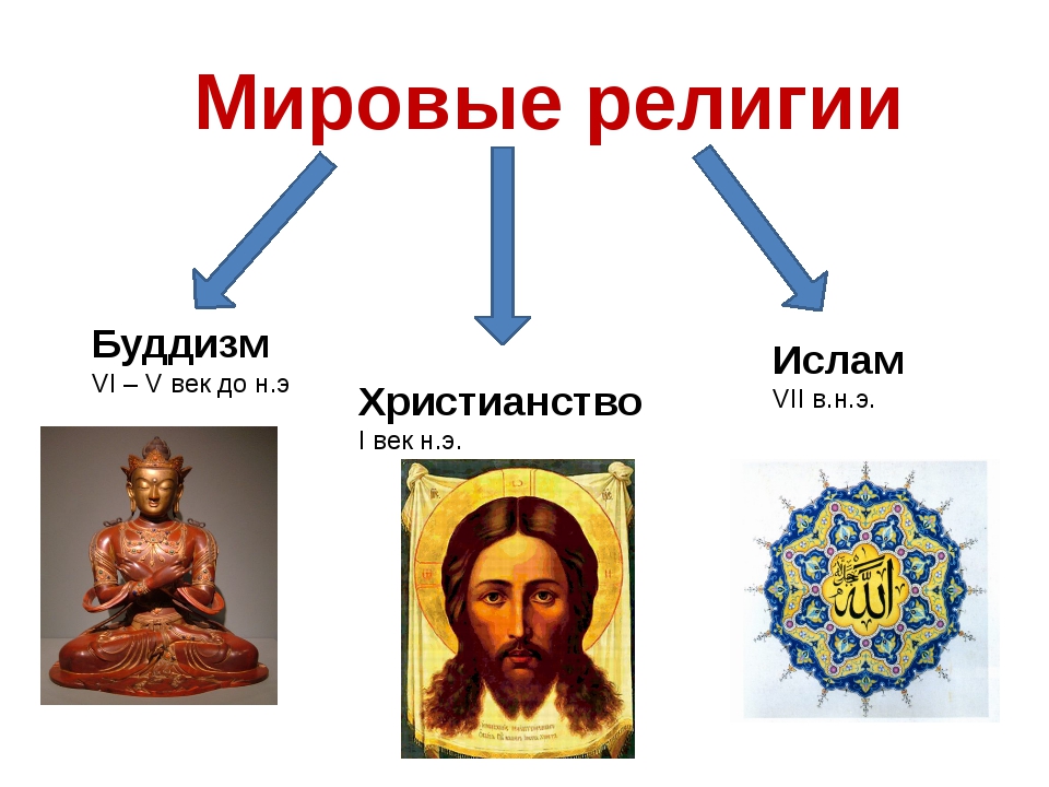 Дополнительный материал о религиях