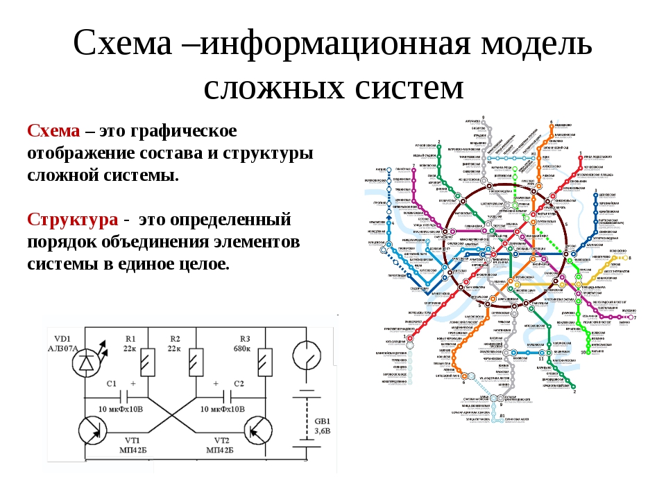 Сложная схема. Графическое отображение состава и структуры сложной системы. Схема. Информационные модели схема. Графическая схема.