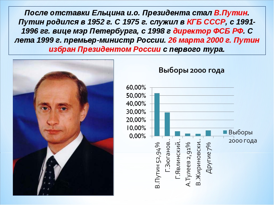 Долг президента рф. Кто стал президентом в 2000. Выборы президента РФ В 2000 год. Результат Путина в 2000.