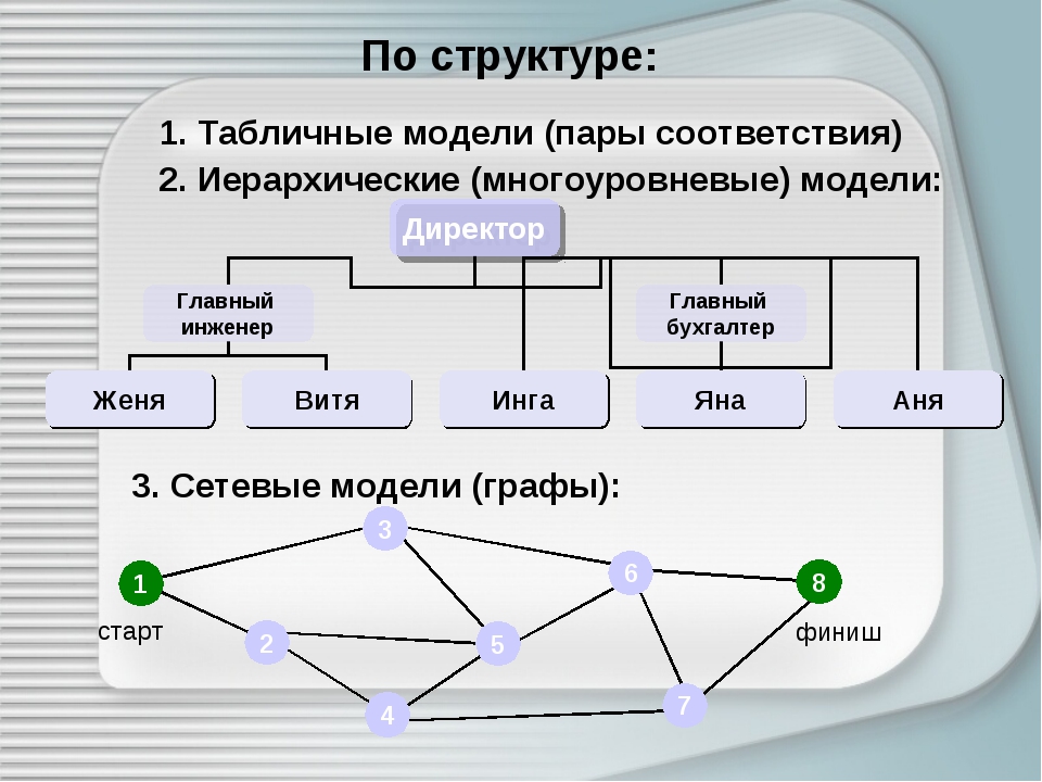 Информатика моделирование систем. Модель и моделирование в информатике. Модель это в информатике. Доклад на тему моделирование по информатике. Макет это в информатике.