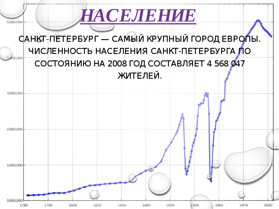 Население санкт петербурга в 2024 году. Население Санкт-Петербурга по годам. Питер население численность. Рост численности населения Санкт-Петербург. Население Санкт-Петербурга география.