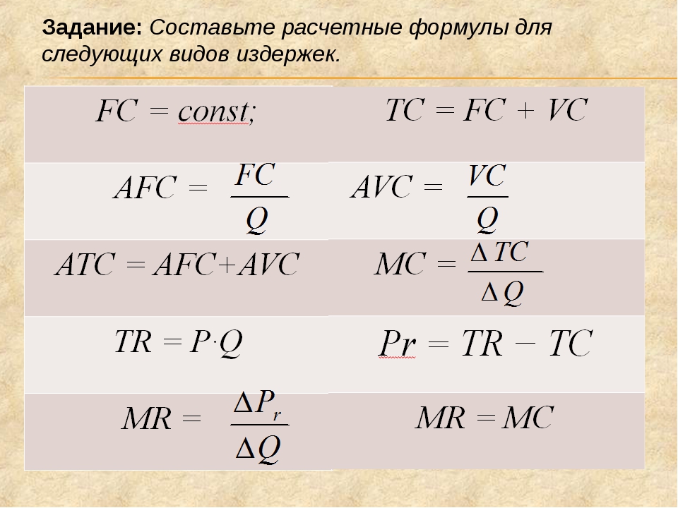 Q равно l m. Формулы для задач по экономике. Формулы издержек. Формулы по экономике издержки. Экономическая теория формулы.