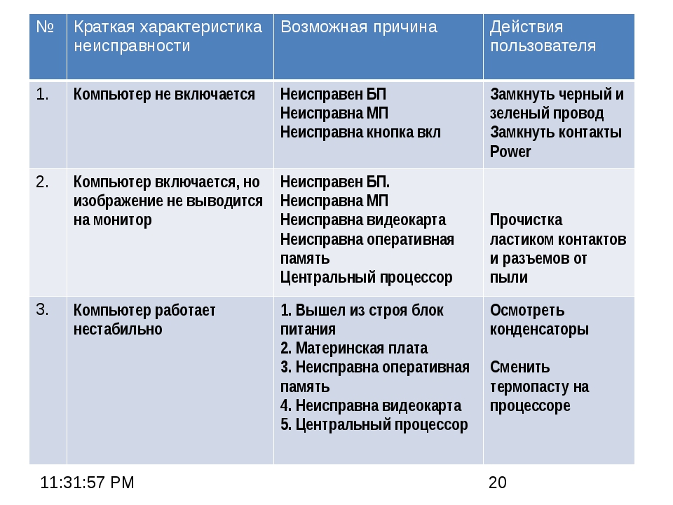 Моноблок неисправности для списания