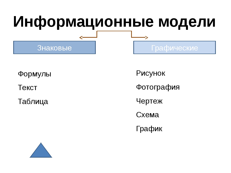 Макет относится к моделям