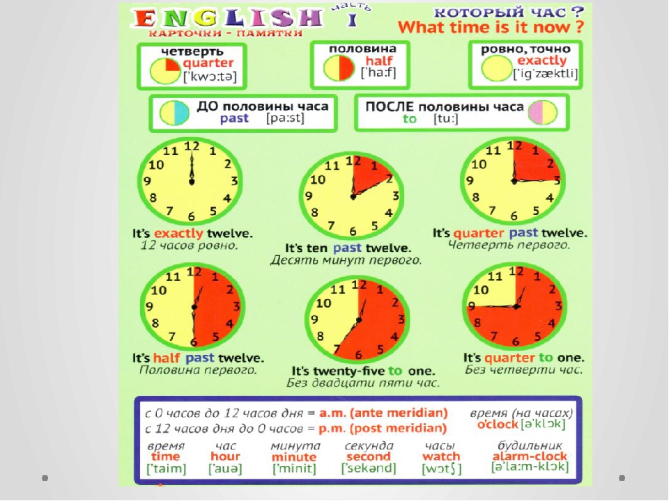 Английский изучение часов. Dhtvz UF fyukbqwcrjv. Часы на английском. Времена в английском. Изучение времени в английском языке.