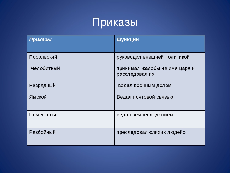 Какие приказы существовали. Приказы Ивана Грозного таблица. Приказы и их функции. Функции Ямского приказа. Функции приказов.