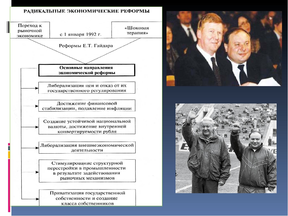 Радикальные экономические реформы гайдара. Экономические реформы 1990-х годов в России таблица. Экономические реформы Горбачева в 90 е. Таблица экономические реформы 1990-х гг. Реформа Гайдара 1992 шоковая терапия.