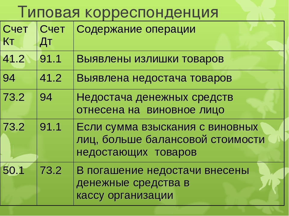 91.02 счет бухгалтерского. Проводки 002 с 41 счета. Проводки по счетам. Корреспонденция счетов проводки. Бухгалтерская проводка счета.