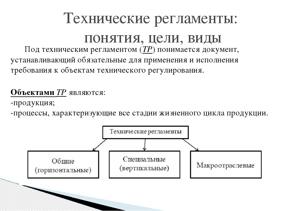 Регламент технических систем. Технический регламент это в метрологии. Виды технических регламентов. Виды технических регламентов метрология. Понятие и виды технических регламенто.