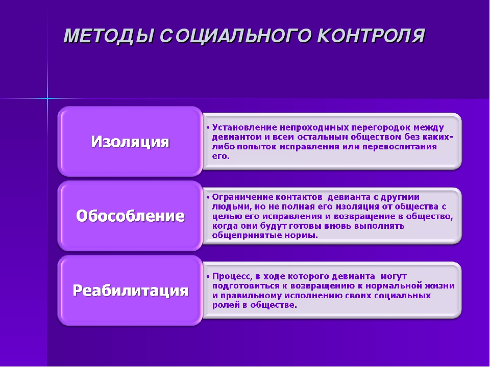 Социальный контроль формы осуществления. Методы социального контроля. Формы и методы социального контроля. Социальный контроль методы социального контроля. Способы реализации социального контроля.