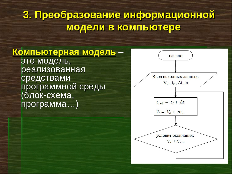 Компьютерная модель текста. Примеры компьютерных моделей. Компьютерные модели схема. Компьютерная модель это в информатике. Компьютерная информационная модель примеры.