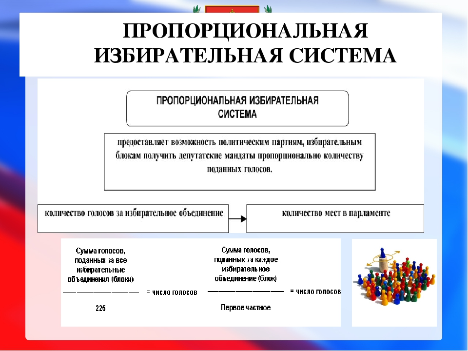 Пропорциональная система выборов пример