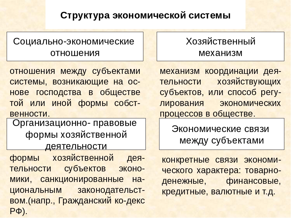 Экономические системы обществознание 10 класс конспект. Структура экономической системы. Понятие и структура экономической системы. Структура экономической системы общества. Состав экономической системы.