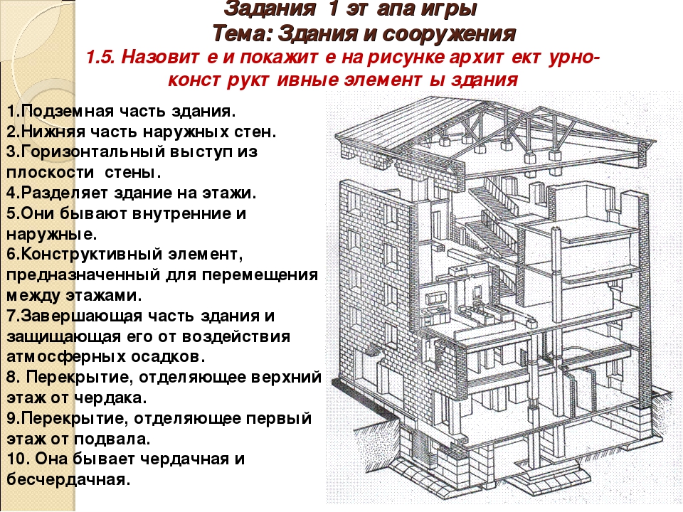 Тип конструктивных элементов. Конструктивные элементы здания. Основные конструктивные элементы зданий. Основные типы конструкций зданий и сооружений. Конструктивные части здания.