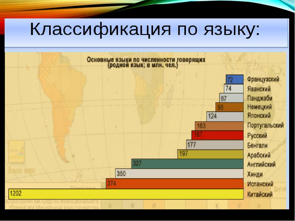 Языки по численности говорящих. Какие страны говорят на испанском языке список. Страны с испанским языком. Страны говорящие на испанском языке. Страны где говорят на испанском языке список.