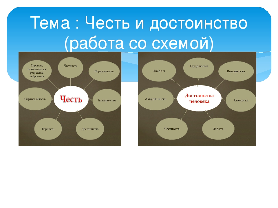 Как нарисовать достоинство 4 класс. Честь и достоинство презентация. Рисунок на тему достоинство. Тема честь и достоинство. Достоинства человека примеры.