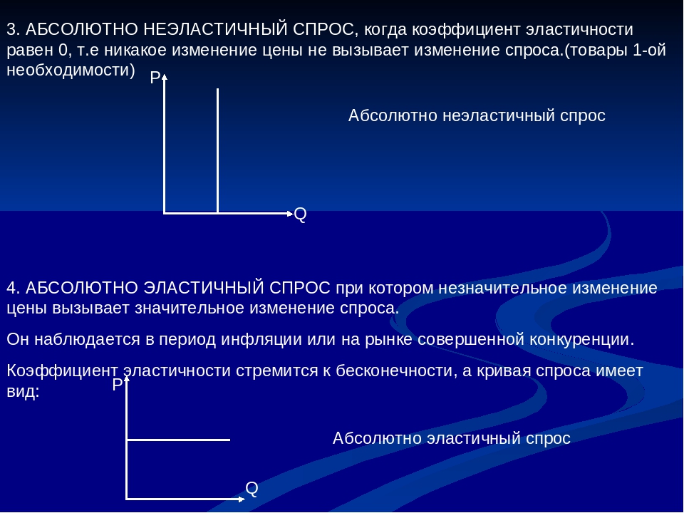 Абсолютно неэластичными по цене спрос являются. Абсолютно не Эалстичный спрос. Абсолютно эластичный спрос. Неэластичный спрос. Абсолютно эластичный и неэластичный спрос.