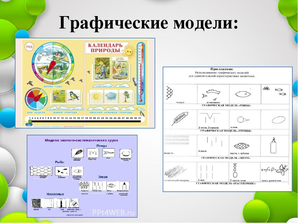 Макет относится к моделям