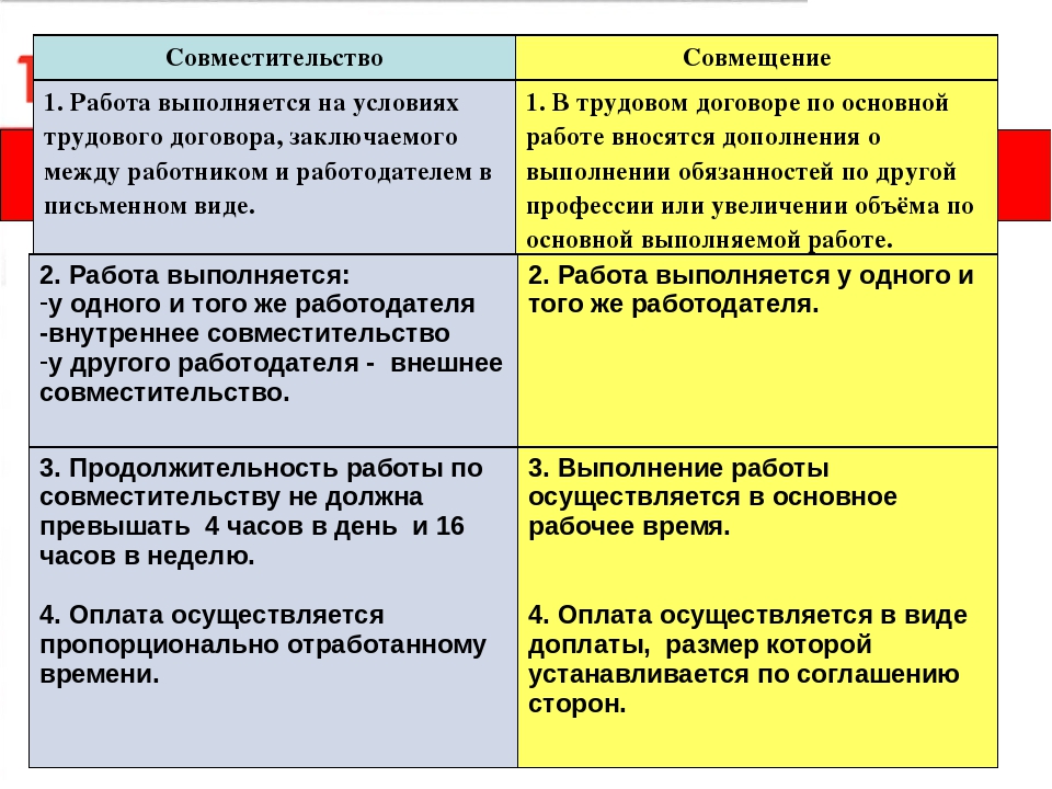 Как работать официально на 2 работах: Можно ли официально устроиться на