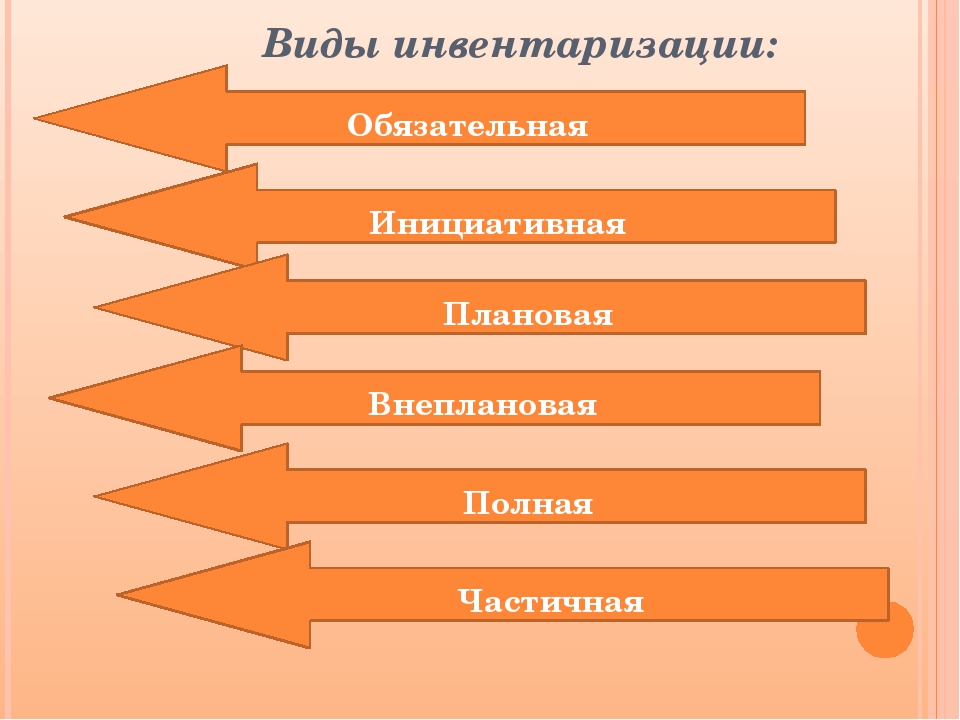 Что такое инвентаризация. Виды инвентаризации. Виды инвентаризации схема. Классификация видов инвентаризации. Назовите виды инвентаризаций.