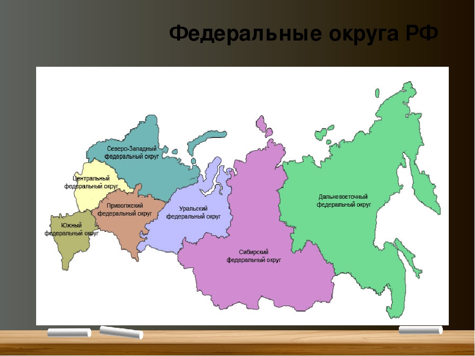 Все федеральные округи россии