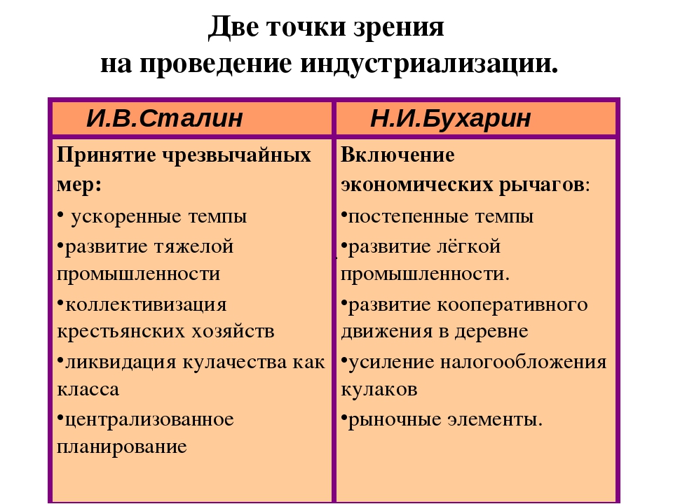 Индустриализация промышленности привела. Две точки зрения на проведение индустриализации. Индустриализация. Подходы к проведению индустриализации. Индустриализация и коллективизация в СССР.