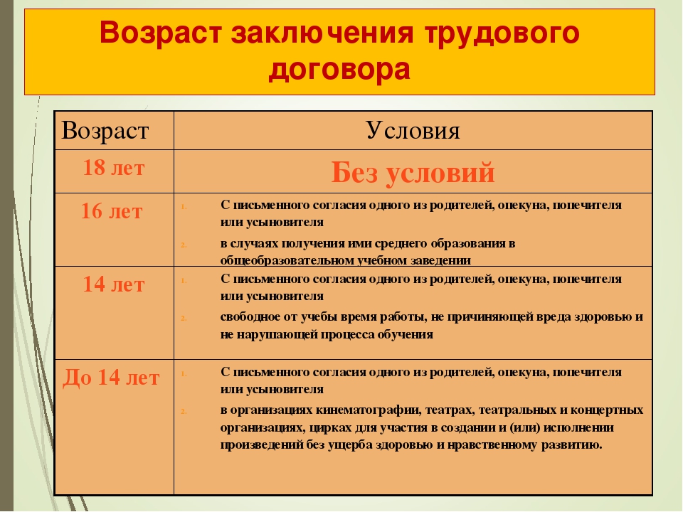 Используя тк. Возраст заключения трудового договора. Возраст позволяющий заключить трудовой договор. Возраст с которого допускается заключение трудового договора. Возрастные особенности заключения трудового договора.