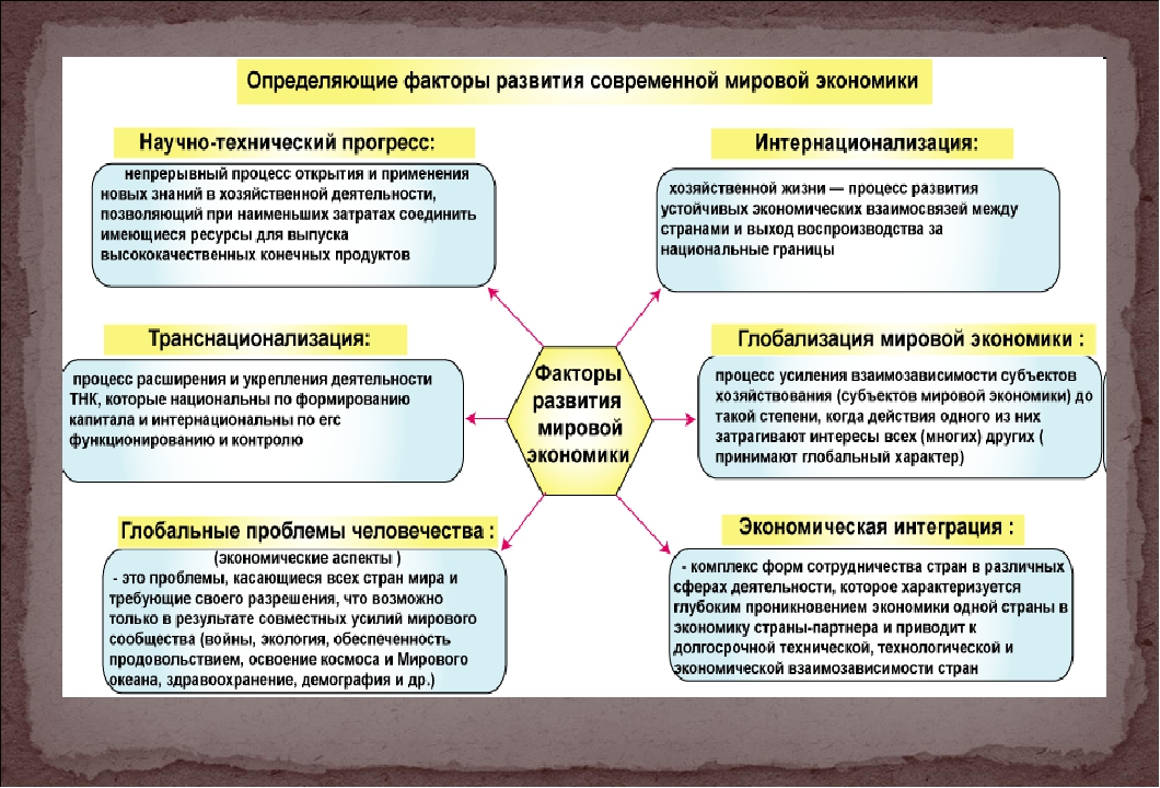 Основные субъекты современной экономики. Факторы формирования мировой экономики. Тенденции развития мировой экономики. Тенденции развития современной экономики. Современные тенденции мировой экономики.