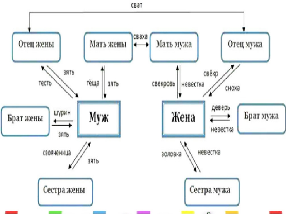 Изменила Брату С Сестрой Порно